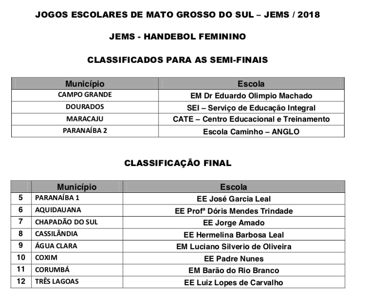 JEMS/ JOJUMS: Com uma equipe definida para a final, Três Lagoas se