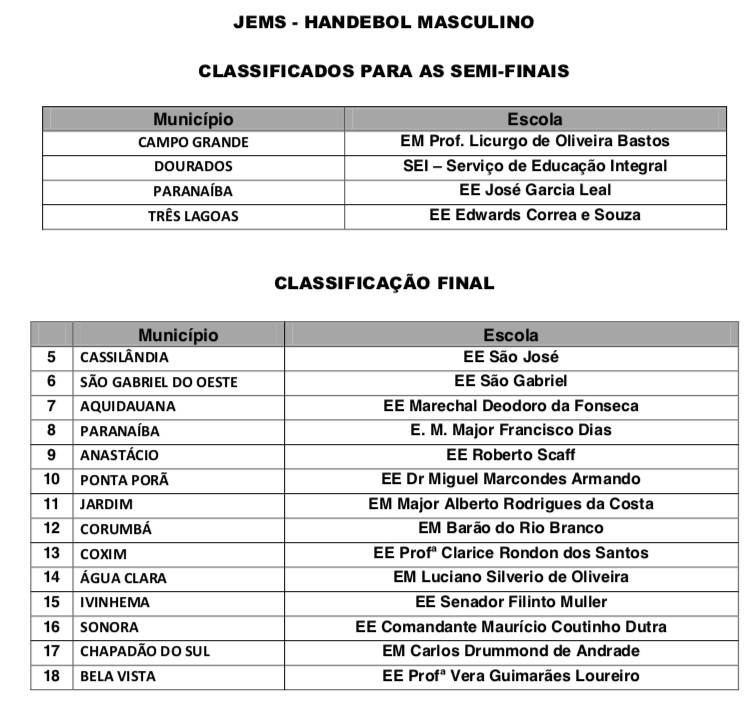 JEMS/ JOJUMS: Com uma equipe definida para a final, Três Lagoas se