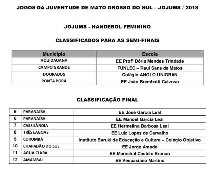 JEMS/ JOJUMS: Com uma equipe definida para a final, Três Lagoas se