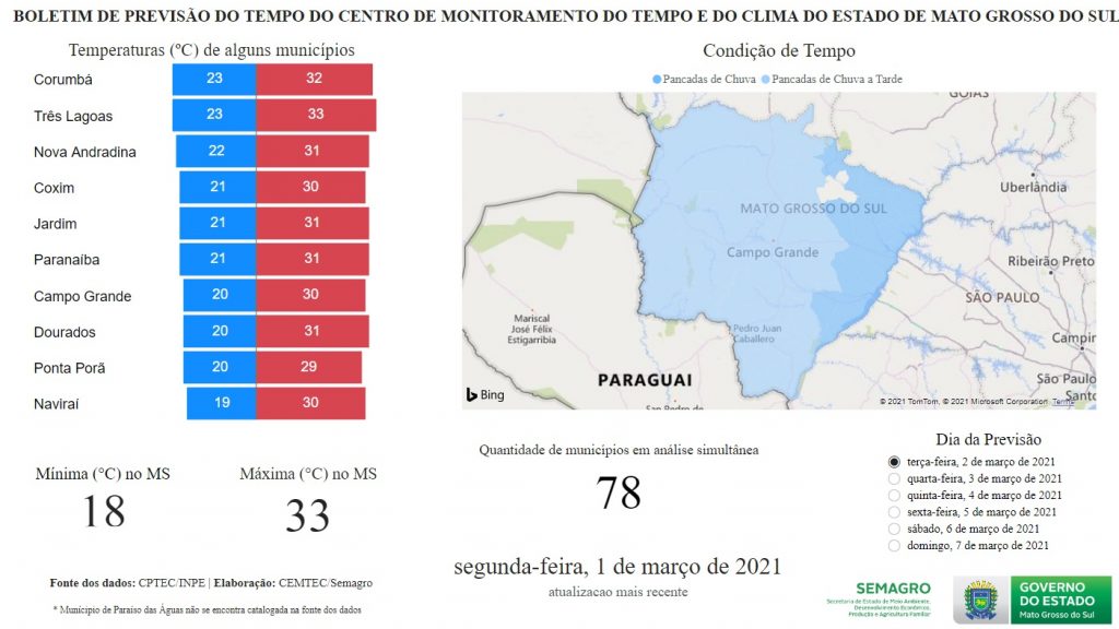 Terça feira de sol entre nuvens e chuvas isoladas Agência de Noticias