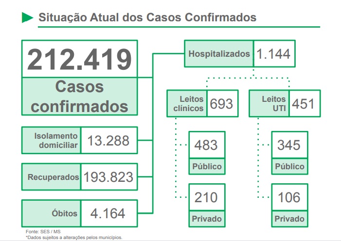 Veja aqui a relação de mortes já confirmadas