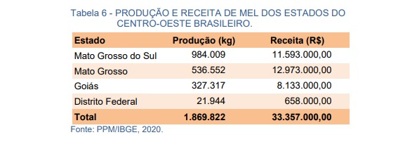 INFORMAÇÕES TÉCNICAS – APICULTURA – SEMADESC