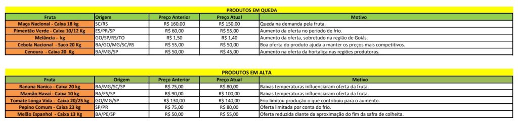 >Clique aqui e baixe o arquivo PDF com a tabela de preços