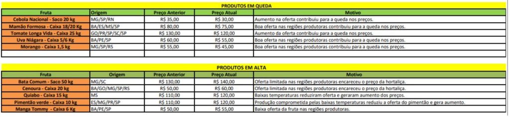  Clique para ampliar a imagem