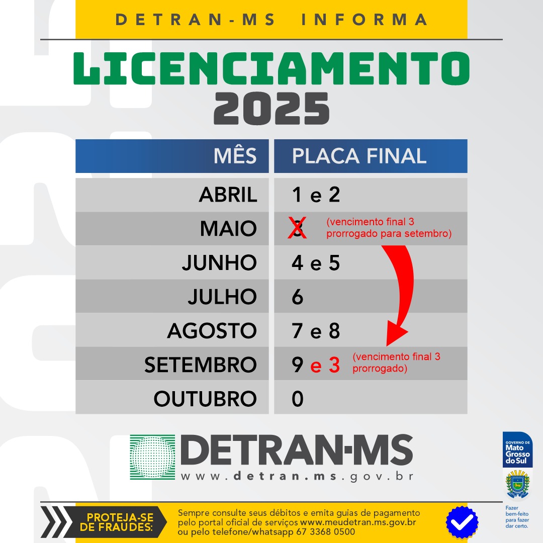 Detran-MS encerra calendário do licenciamento 2025 com 55% dos pagamentos realizados 2 WhatsApp Image 2025 08 06 at 13.03.36 Licenciamento