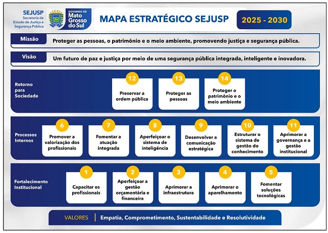 Segurança de MS traça plano estratégico com metas até 2030 e com foco em ações integradas