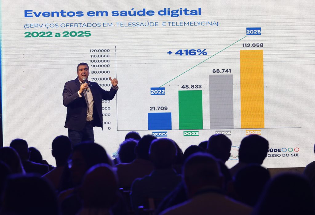Abertura da UCV/MS Summit e Palestra: MS desenvolvimento e potencialidades.